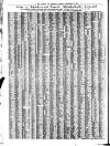 Liverpool Journal of Commerce Tuesday 10 December 1929 Page 8