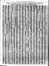 Liverpool Journal of Commerce Saturday 19 April 1930 Page 10