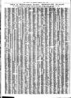 Liverpool Journal of Commerce Tuesday 08 July 1930 Page 8