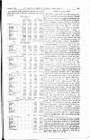 Midland & Northern Coal & Iron Trades Gazette Wednesday 15 March 1876 Page 11
