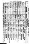 Midland & Northern Coal & Iron Trades Gazette Wednesday 17 January 1877 Page 22
