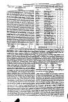 Midland & Northern Coal & Iron Trades Gazette Wednesday 12 October 1881 Page 12