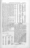 Wellington Gazette and Military Chronicle Wednesday 15 October 1873 Page 15