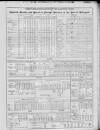 Liverpool Mercantile Gazette and Myers's Weekly Advertiser Monday 10 January 1825 Page 3