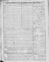 Liverpool Mercantile Gazette and Myers's Weekly Advertiser Monday 04 April 1825 Page 2