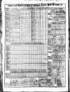 Liverpool Mercantile Gazette and Myers's Weekly Advertiser Monday 02 February 1829 Page 2