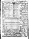 Liverpool Mercantile Gazette and Myers's Weekly Advertiser Monday 13 April 1829 Page 2
