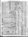 Liverpool Mercantile Gazette and Myers's Weekly Advertiser Monday 18 June 1866 Page 2