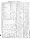 Liverpool Mercantile Gazette and Myers's Weekly Advertiser Monday 10 August 1868 Page 2