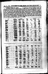 London and China Telegraph Monday 11 February 1901 Page 21