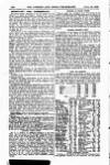 London and China Telegraph Monday 14 July 1919 Page 20