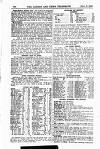 London and China Telegraph Monday 03 November 1919 Page 12