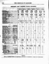 Bankers' Circular Friday 20 January 1832 Page 8