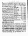 Bankers' Circular Friday 06 November 1835 Page 2