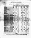 Bankers' Circular Friday 04 May 1838 Page 8