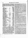 Bankers' Circular Friday 15 October 1847 Page 10