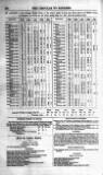 Bankers' Circular Friday 06 June 1851 Page 6