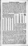 Bankers' Circular Friday 27 June 1851 Page 3