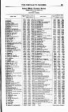 Bankers' Circular Saturday 06 March 1852 Page 13