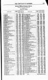 Bankers' Circular Saturday 12 June 1852 Page 13