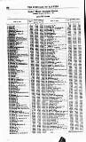 Bankers' Circular Saturday 03 July 1852 Page 12