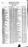 Bankers' Circular Saturday 17 July 1852 Page 12