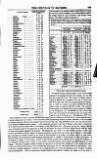 Bankers' Circular Saturday 25 September 1852 Page 9