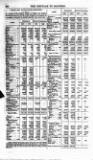 Bankers' Circular Saturday 11 December 1852 Page 6