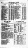 Bankers' Circular Saturday 11 December 1852 Page 14