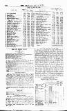 Bankers' Circular Saturday 28 May 1853 Page 14