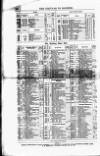Bankers' Circular Saturday 28 May 1853 Page 16