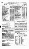 Bankers' Circular Saturday 02 July 1853 Page 14