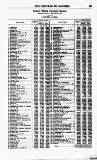 Bankers' Circular Saturday 16 July 1853 Page 13