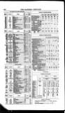 Bankers' Circular Saturday 14 January 1854 Page 14