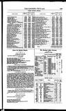 Bankers' Circular Saturday 28 January 1854 Page 13