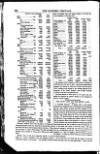 Bankers' Circular Saturday 08 July 1854 Page 10
