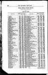 Bankers' Circular Saturday 08 July 1854 Page 12