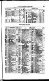 Bankers' Circular Saturday 08 July 1854 Page 15