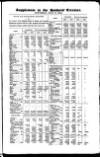 Bankers' Circular Saturday 08 July 1854 Page 17