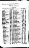Bankers' Circular Saturday 15 July 1854 Page 12
