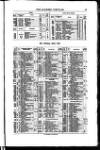 Bankers' Circular Saturday 22 July 1854 Page 15