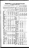 Bankers' Circular Saturday 05 August 1854 Page 17