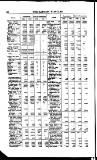 Bankers' Circular Saturday 05 August 1854 Page 18