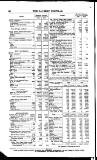 Bankers' Circular Saturday 05 August 1854 Page 20