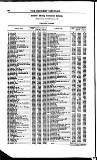 Bankers' Circular Saturday 12 August 1854 Page 12