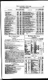 Bankers' Circular Saturday 12 August 1854 Page 13