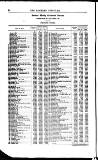 Bankers' Circular Saturday 19 August 1854 Page 12