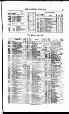 Bankers' Circular Saturday 19 August 1854 Page 15