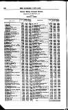 Bankers' Circular Saturday 02 September 1854 Page 12