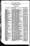 Bankers' Circular Saturday 16 September 1854 Page 12